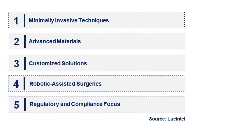 Emerging Trends in the Interspinous Spacer Market